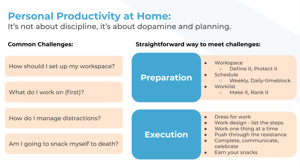 WFH Productivity