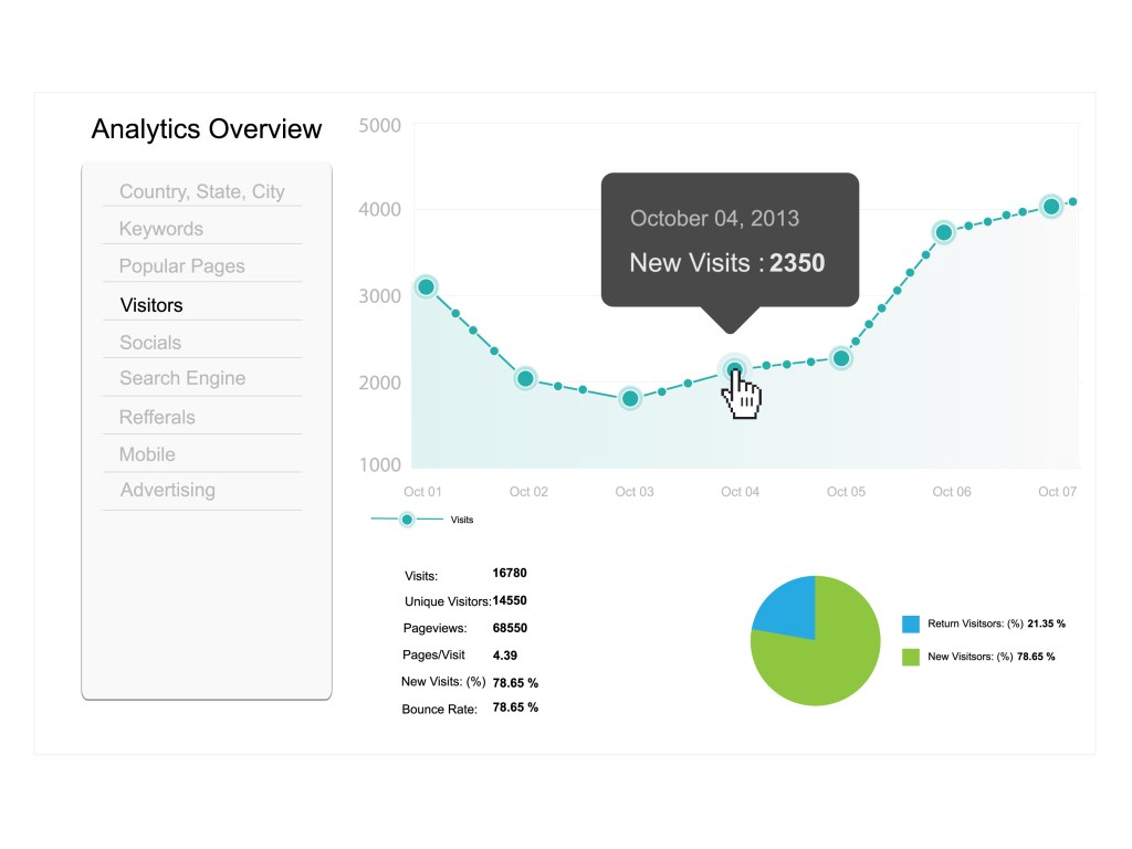 Website Analytics